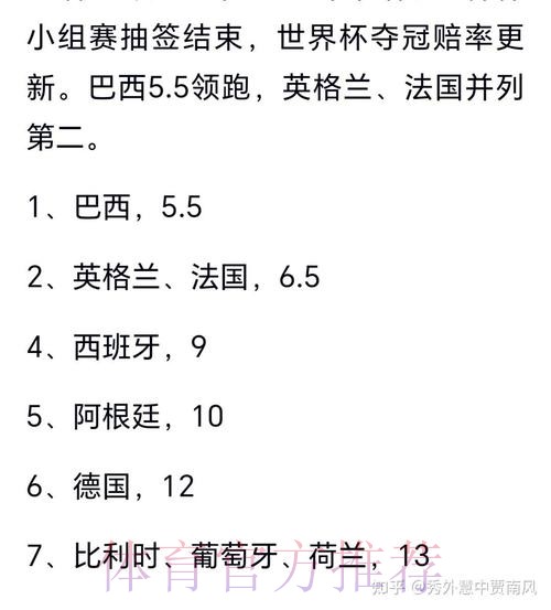 世界杯预测哪个好热门